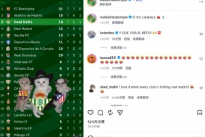 西甲联赛中贝蒂斯超越皇马，登顶积分榜第三，官方在Instagram发布精彩特效视频庆功